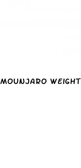 mounjaro weight loss approval