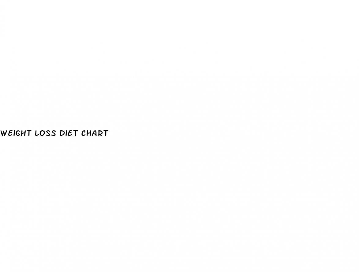 weight loss diet chart