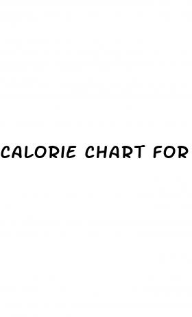 calorie chart for weight loss
