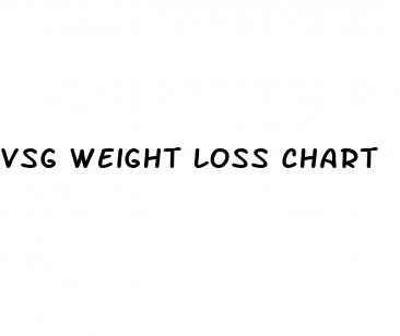 vsg weight loss chart