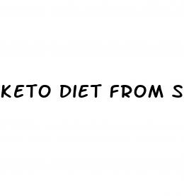 keto diet from shark tank