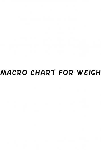 macro chart for weight loss