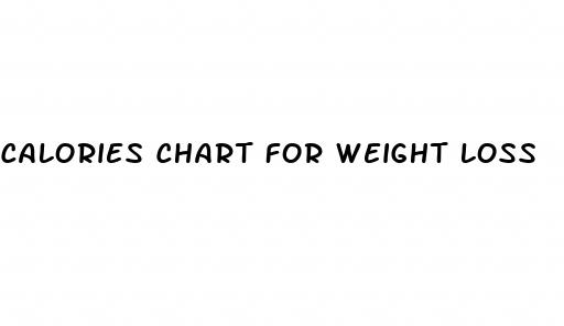 calories chart for weight loss