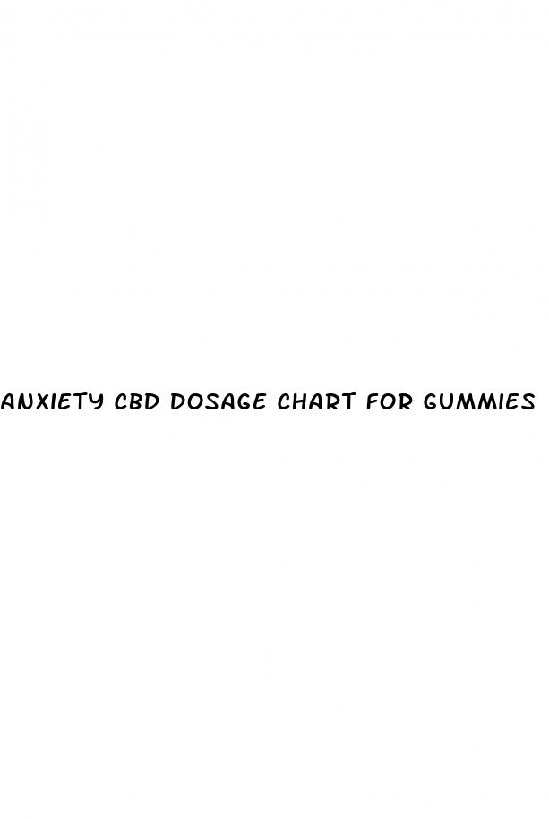 anxiety cbd dosage chart for gummies
