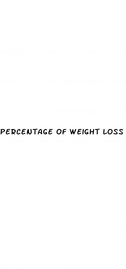 percentage of weight loss calculator