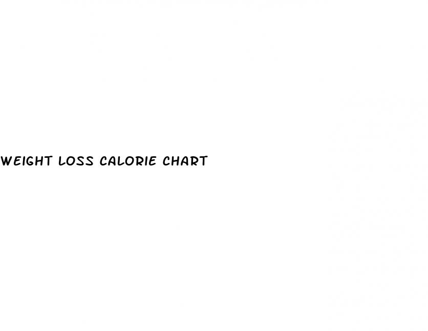 weight loss calorie chart