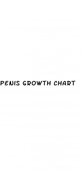 penis growth chart