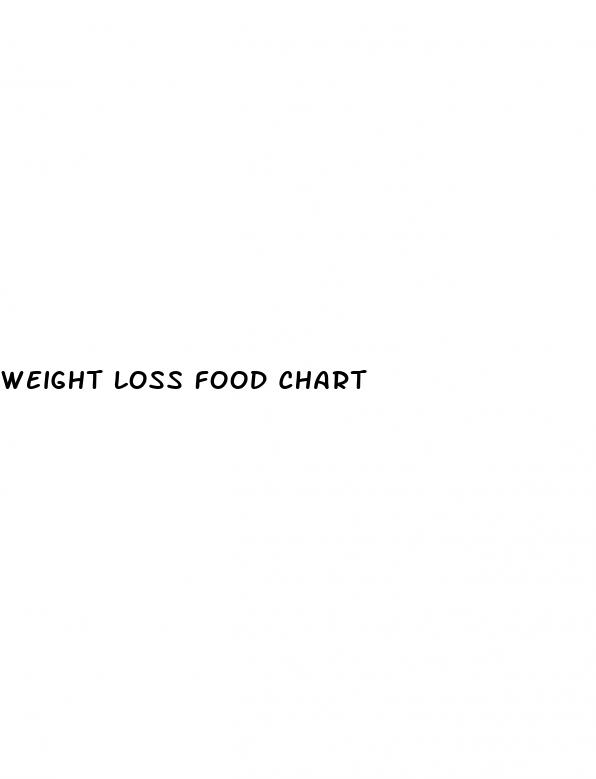 weight loss food chart