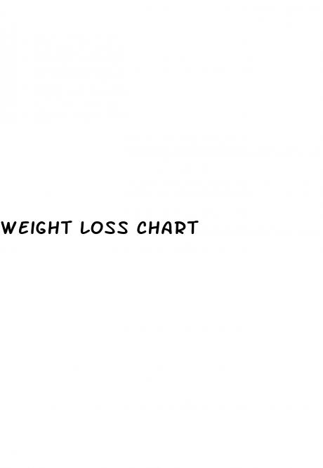 weight loss chart